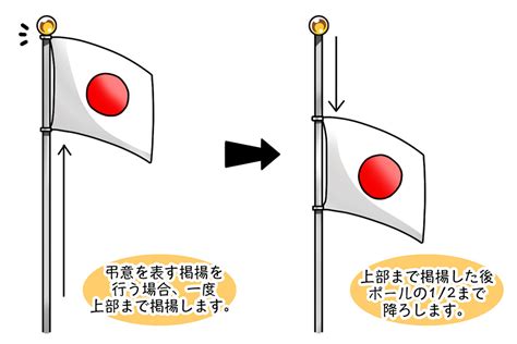 国旗位置|日の丸・国旗の正しい掲揚方法 